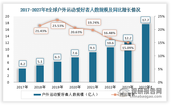 析与投资前景研究报告（2024-2031年）米乐体育app网站中国运动相机行业发展深度分(图1)