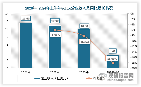 析与投资前景研究报告（2024-2031年）米乐体育app网站中国运动相机行业发展深度分(图3)