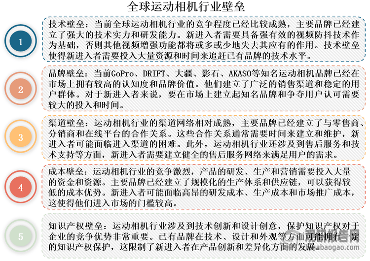 析与投资前景研究报告（2024-2031年）米乐体育app网站中国运动相机行业发展深度分(图4)
