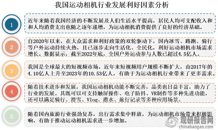 析与投资前景研究报告（2024-2031年）米乐体育app网站中国运动相机行业发展深度分(图7)