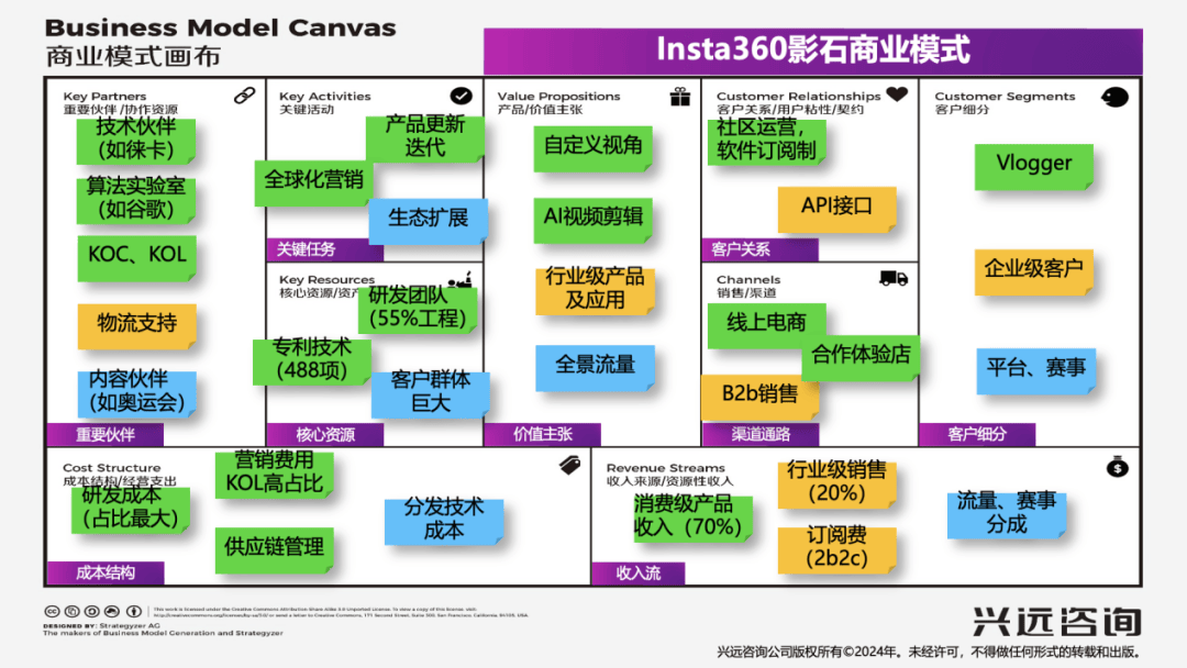 样本 ——拆解一家“技术深井型”企业的创新逻辑与商业密码m6米乐appInsta360影石：中国智造的全球化突围(图4)