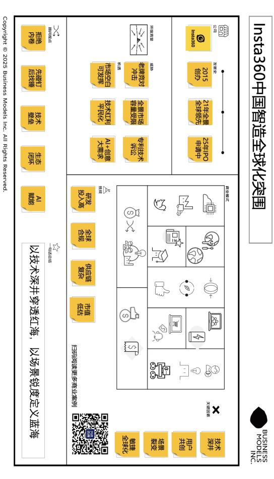 样本 ——拆解一家“技术深井型”企业的创新逻辑与商业密码m6米乐appInsta360影石：中国智造的全球化突围(图5)